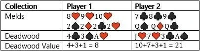 Scoring example calculation in Gin