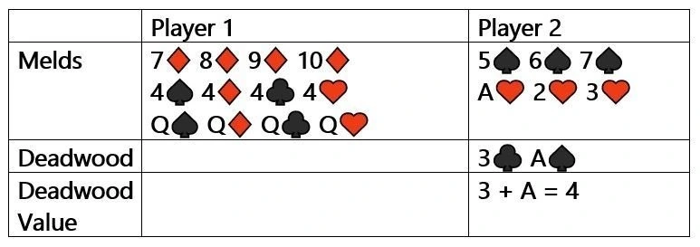 Rummy Deadwood Value example hand